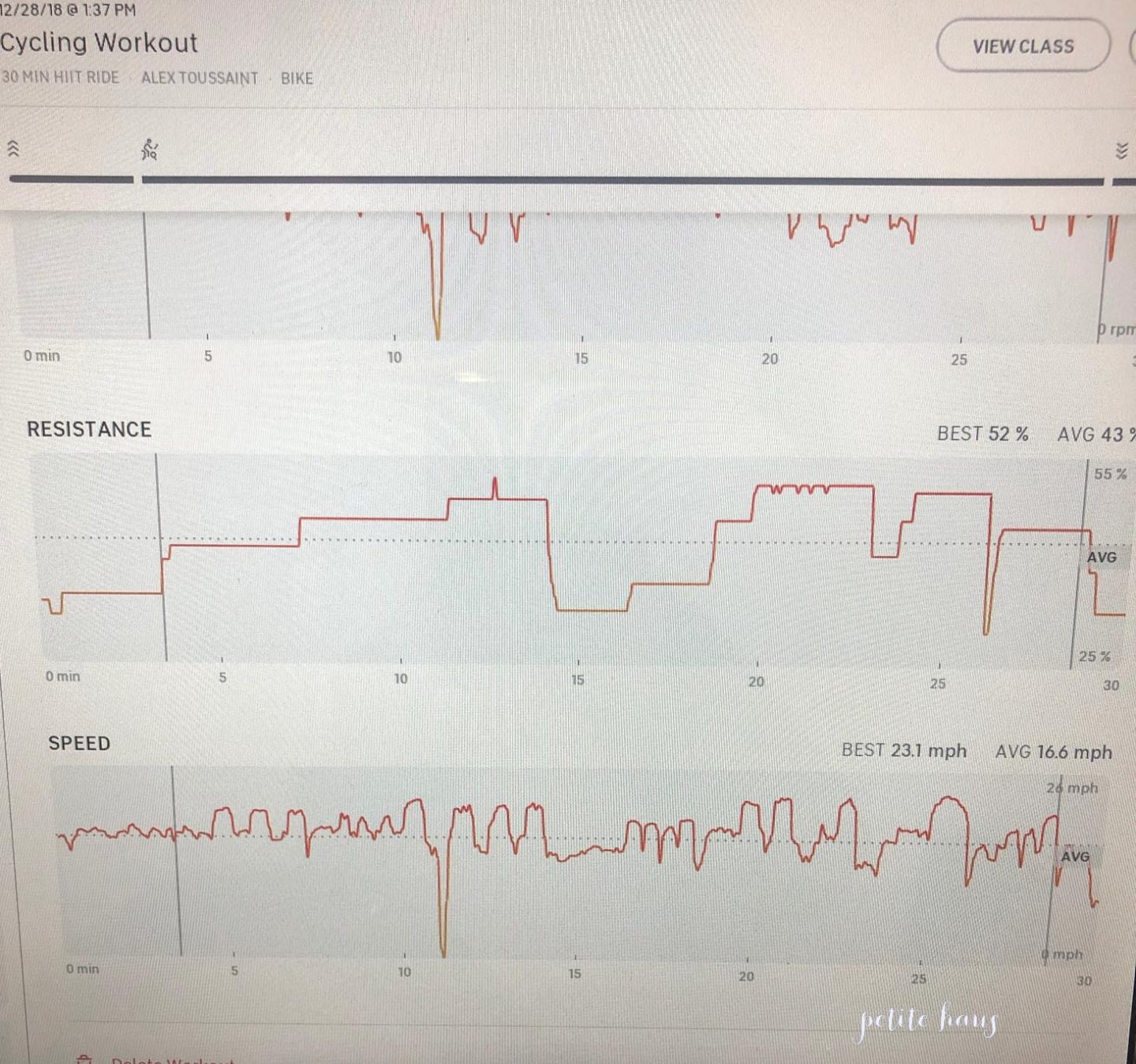 peloton cycle review